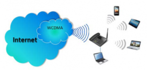 GSM Desk phone Atel diagram GSM Desk phone atel connection
